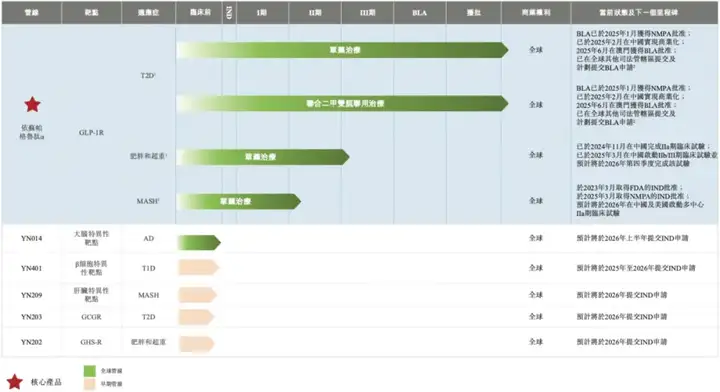 18A新股狂飙：GLP-1概念炒热至240亿