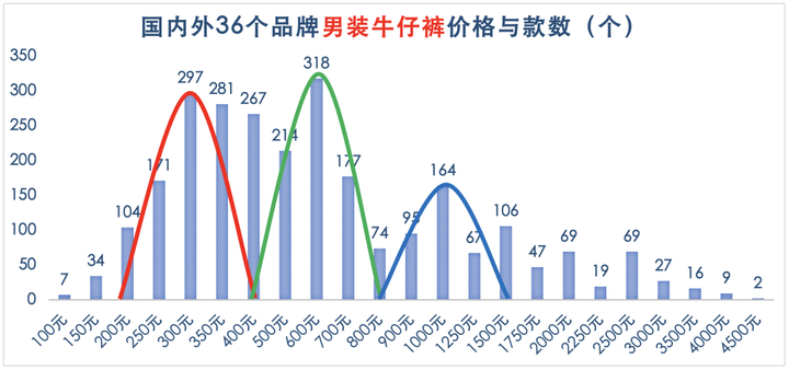 ziozia是什么牌子？ziozia属于哪个档次