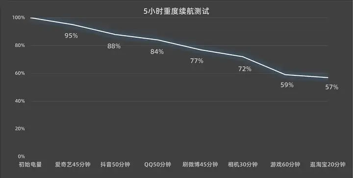 vivos16怎么样（关于vivo S16性能评测）