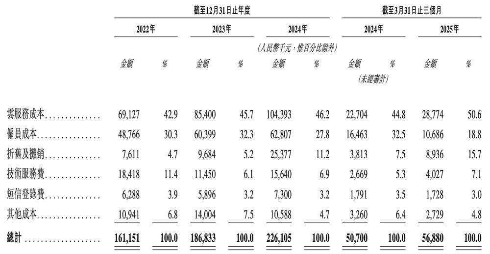 上海AI企业冲刺港交所：9年干成中国第一AI超级应用，市值218亿