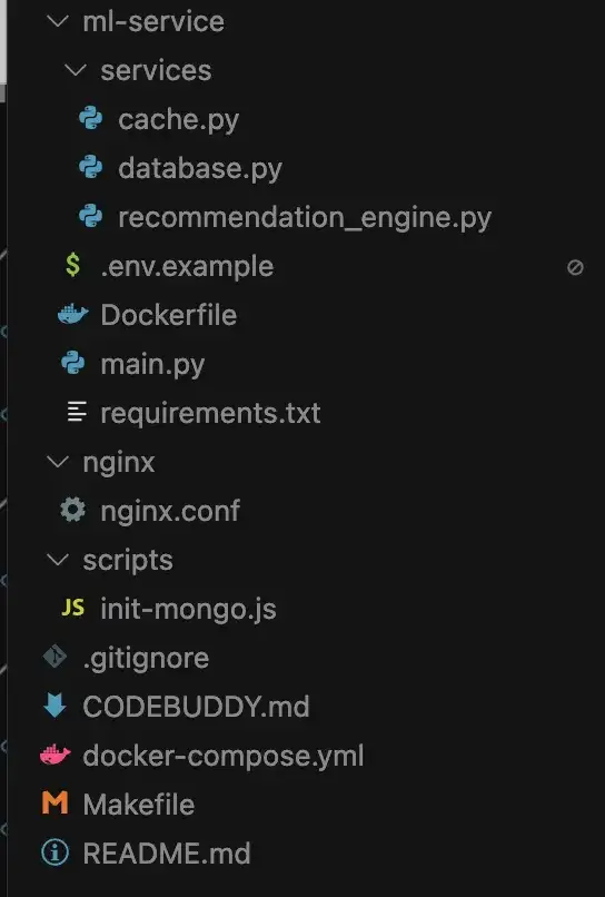 弃坑Claude！亲测CodeBuddy Code：单人2小时，从0搭建部署电商推荐系统