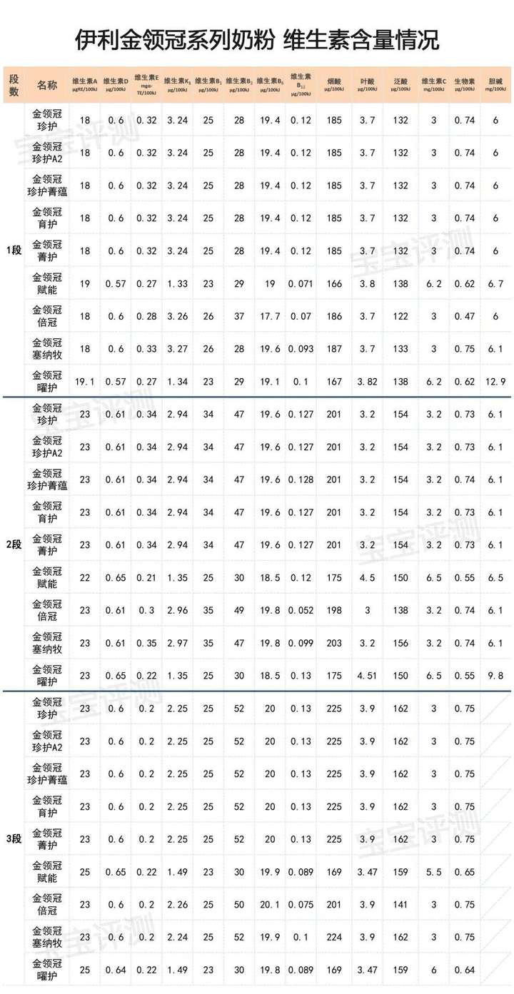 金领冠奶粉怎么样口碑？金领冠最高端是哪个系列