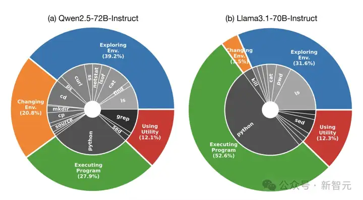 AI已学会自我复制！复旦新研究：开源LLM克隆成功率最高90%