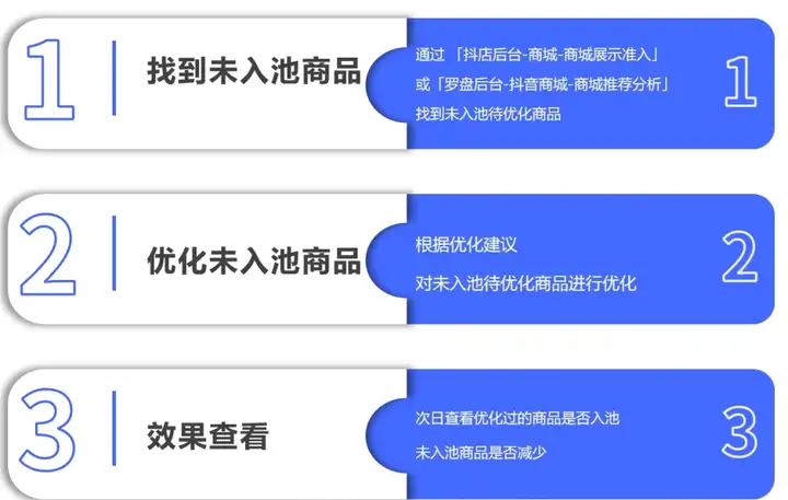 抖音小店如何获取流量?