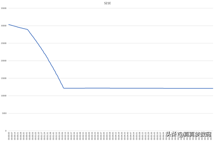 中国强光手电十大排名 激光20000米手电筒