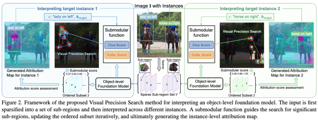 CVPR 2025 Highlight | 国科大等新方法破译多模态「黑箱」，精准揪出犯错元凶