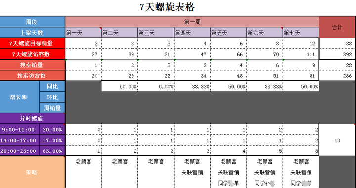 淘宝直通车的投放技巧 500元直通车能有几单？