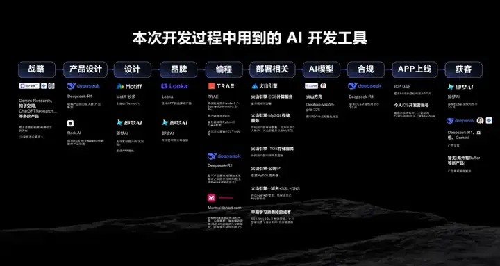 TRAE 如何思考 AI Coding ：未来的 AI IDE，是构建真正的「AI 工程师」