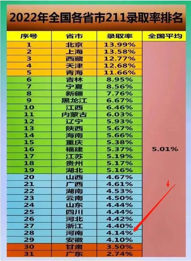 高考700分能上清华北大吗，2023高考700分无缘清北