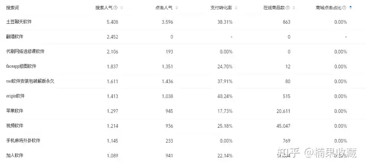 淘宝虚拟产品该如何选品