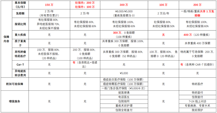 京东保险可靠吗？京东车险有人买过吗