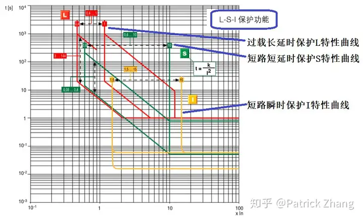 可否解释一下短路和断路？