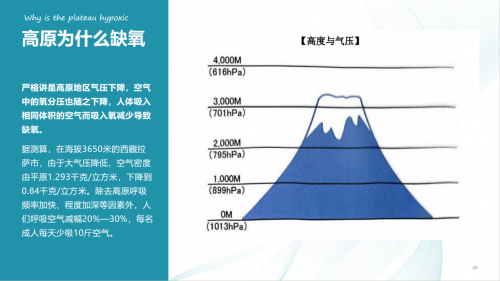 远离高原病威胁，色达秘境的神奇氧舱