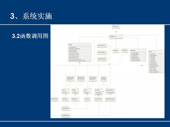 安卓APP源码和设计报告——体重档案APP（含答辩PPT）