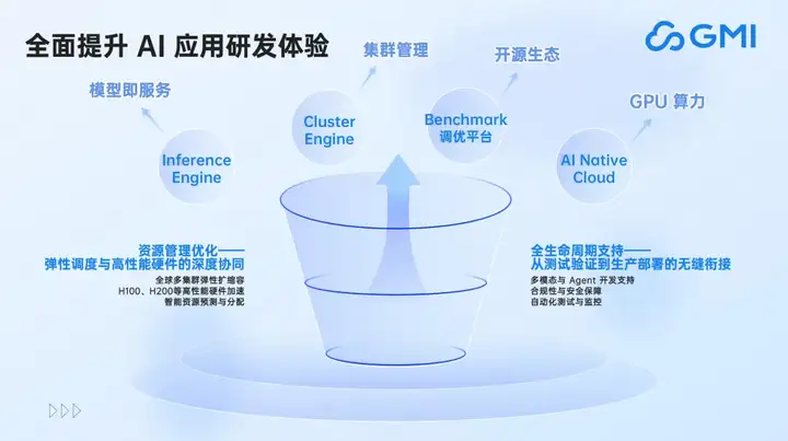 从趋势洞察到技术实践，如何加速 AI 应用的全球化征程？| GMI Cloud 年中发布会