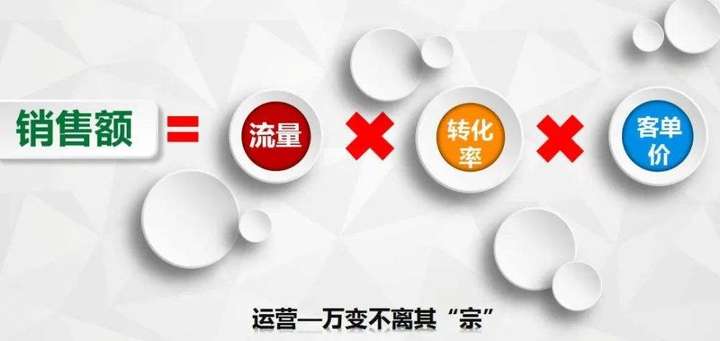 客单量和连带率是一个意思吗？2单7件的连带率是多少