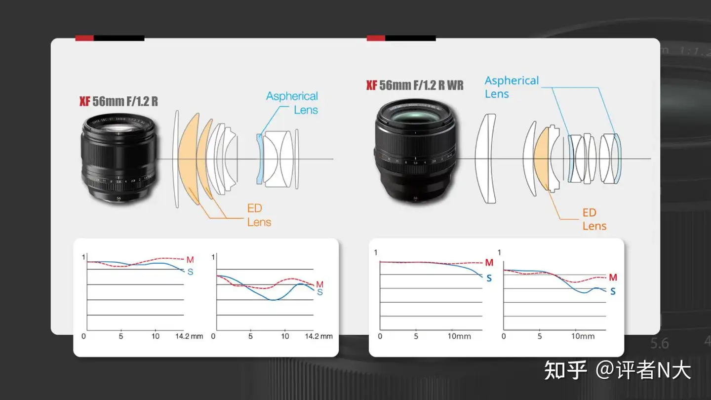 如何评价富士XF56mm F1.2 镜头？ - 知乎