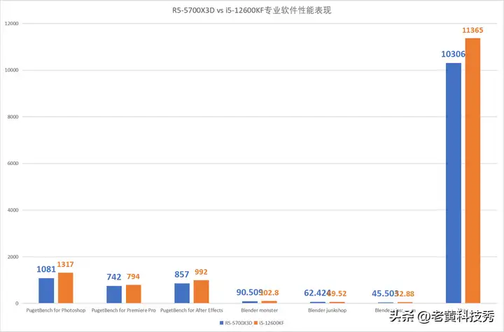 amd r5和英特尔i5哪个好（amd intel cpu性能对比）