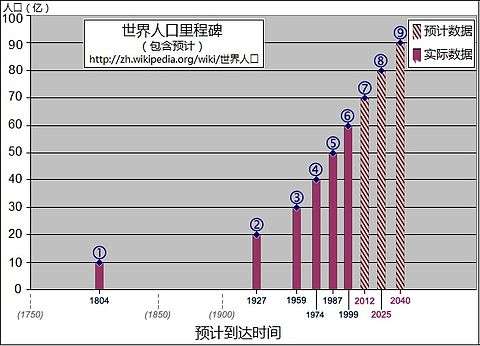 世界上有多少个国家（世界上233个国家排名）