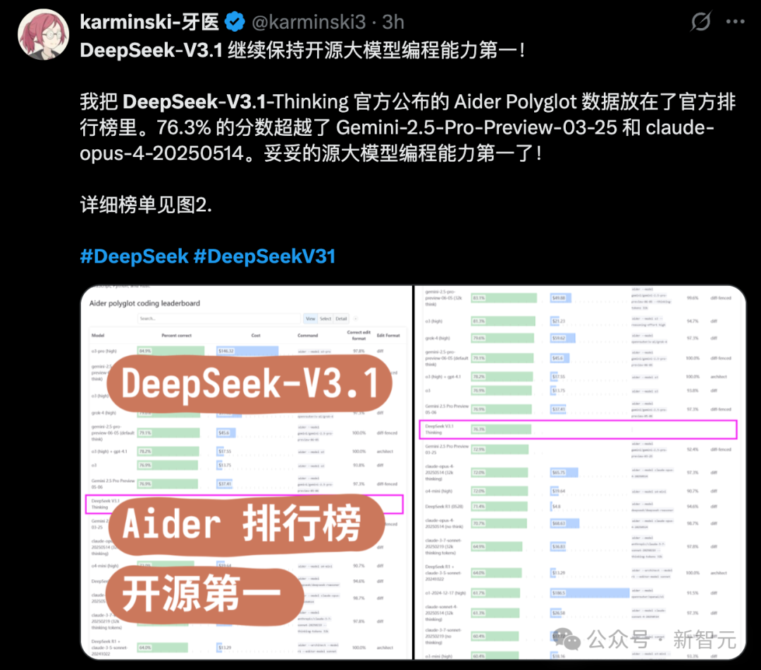 DeepSeek-V3.1震撼发布，全球开源编程登顶！R1/V3首度合体，训练量暴增10倍