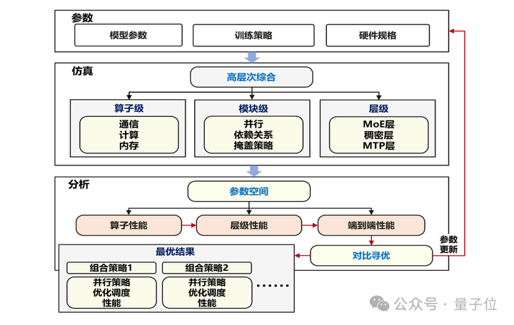 每2秒吃透一道高数大题！华为终于揭秘准万亿MoE昇腾训练系统全流程