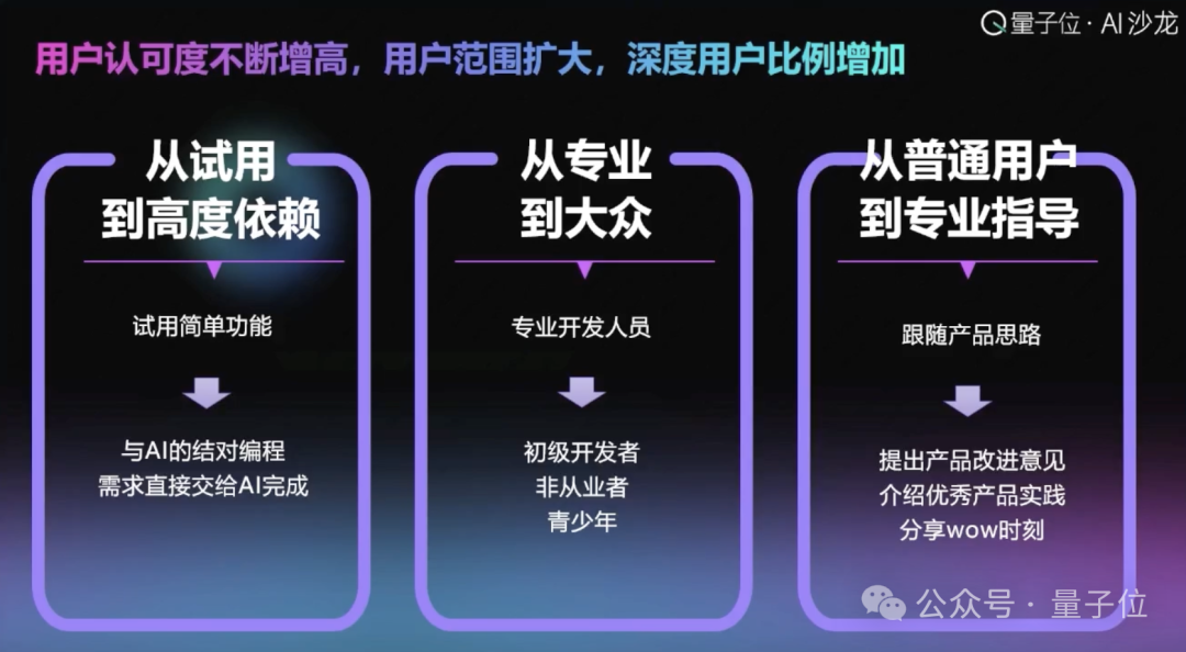 AI Coding大佬聊透了：产品智能重要还是用户体验重要？答案让人意外