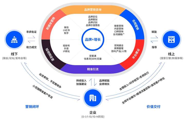 华体会体育煜晨全案解锁全网营销新期间流量思想驱动增加引擎(图1)