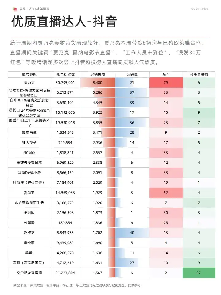 美妝社媒營銷周報(23年5月第3周)