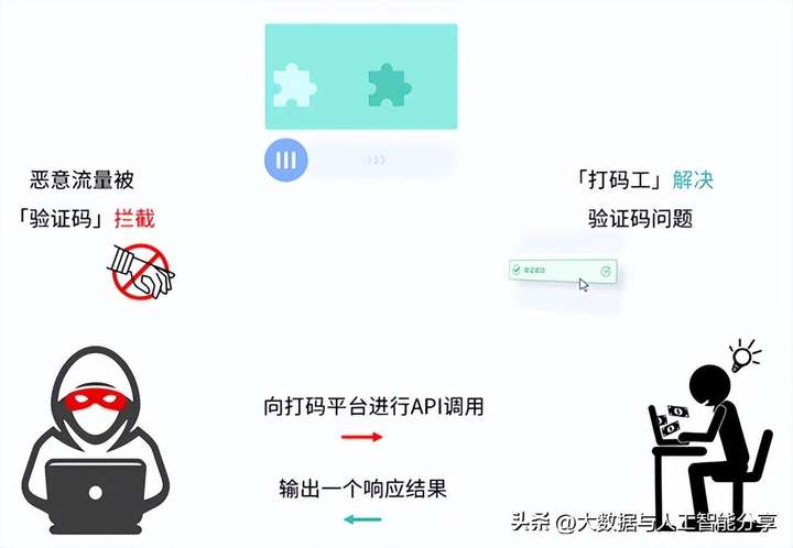 黑灰产是什么意思？有哪些灰色产业可以做