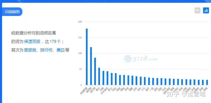 有沒有效果好,漲粉快的小紅書運營技巧