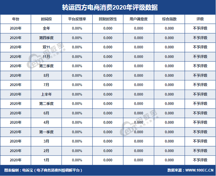 四方转运出什么事了？转运四方倒闭了吗