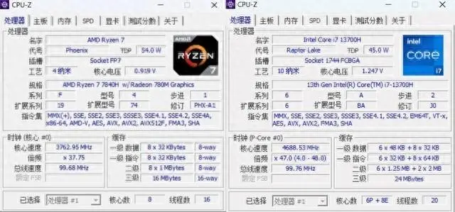 amd锐龙7840h处理器怎么样（R7 7840H的性能实测）