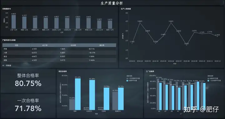 简单的财务分析报告怎么写？新手小白看过来！——九数云插图2