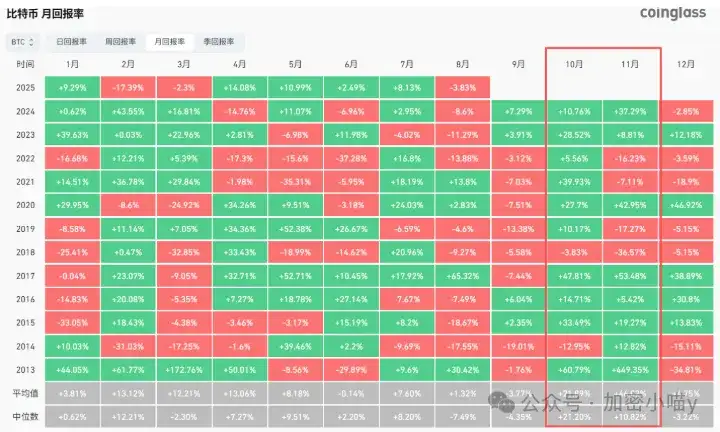 币圈大戏上演！10月或成转折点，ETH链上爆表，DOGE能否点燃全场？