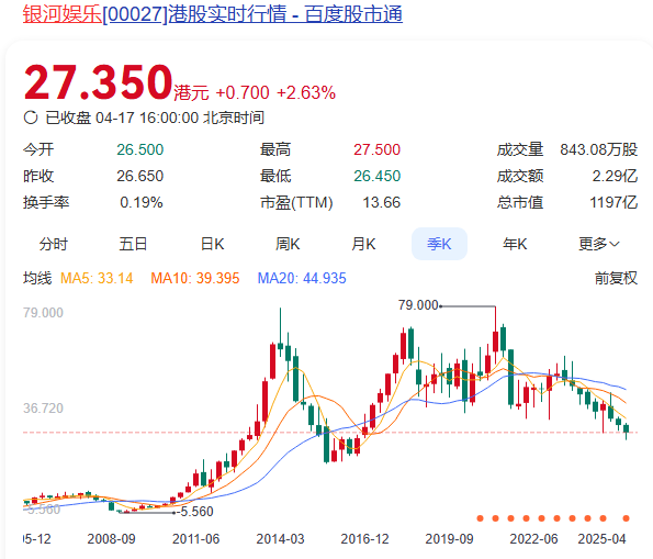 再信赌王后人一把？考虑入坑澳门濠赌股-墨铺