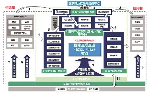 外媒称中国未来五年将投 2 万亿元建数据中心，这事可能性大吗？会产生哪些影响？
