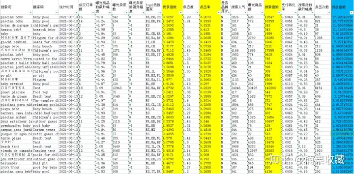 速卖通如何快速从0到1?我总结了这6点方法论