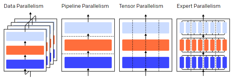 tensor parallelism