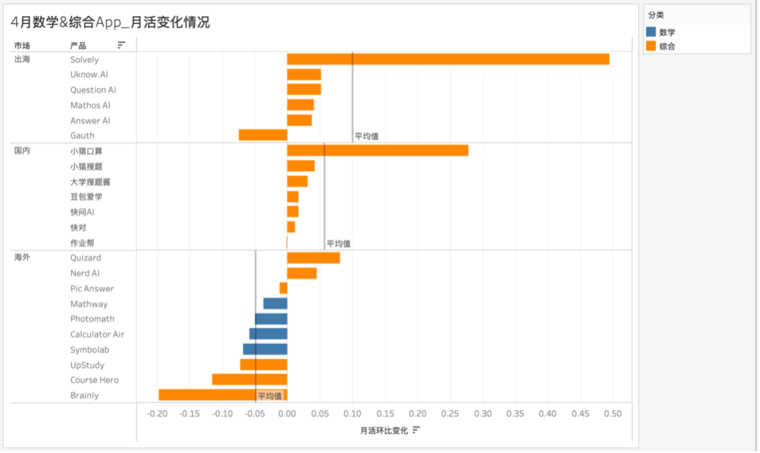 拍题工具拓展生活场景，语言App靠刚需崛起｜AI教育洞察第5期