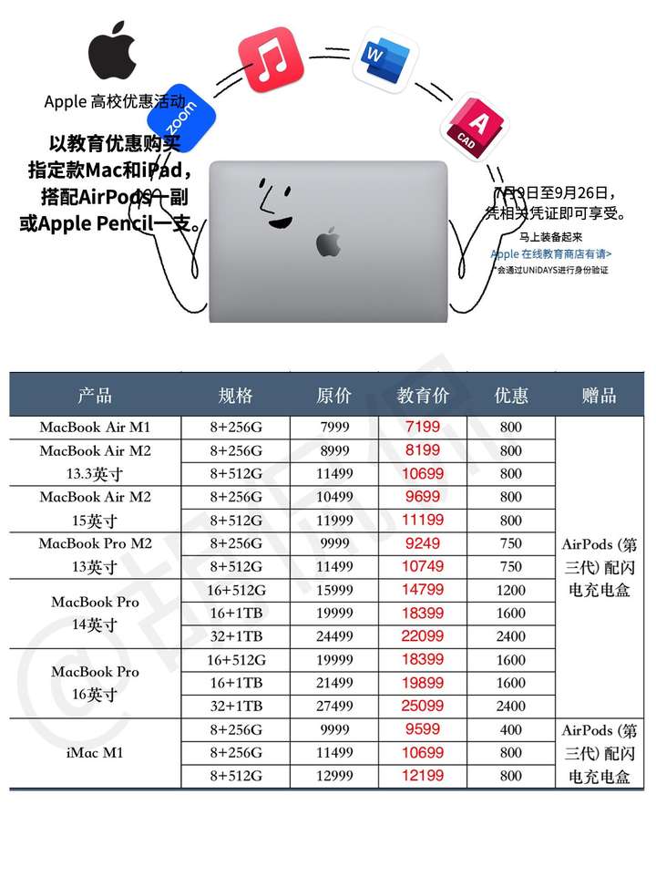 苹果教育优惠便宜多少？教育优惠买iPhone