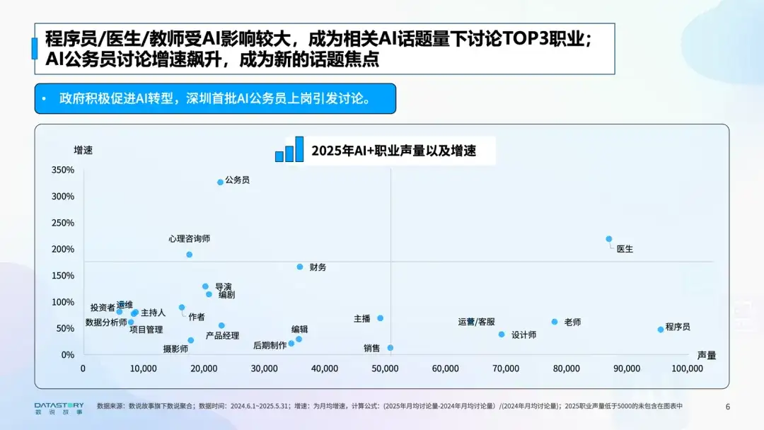 DeepSeek半年之后 I 哪些职业受AI影响最大？