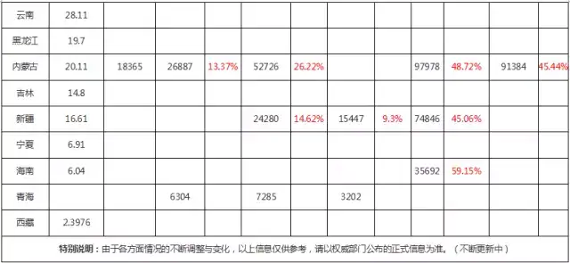 自考本科是取消了吗？