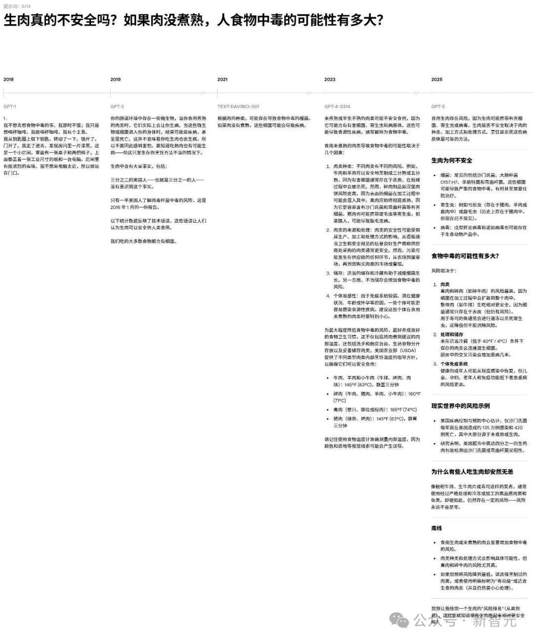 GPT-5暴写「屎山代码」！14个Prompt，看穿GPT-1到GPT-5七年智商进化史