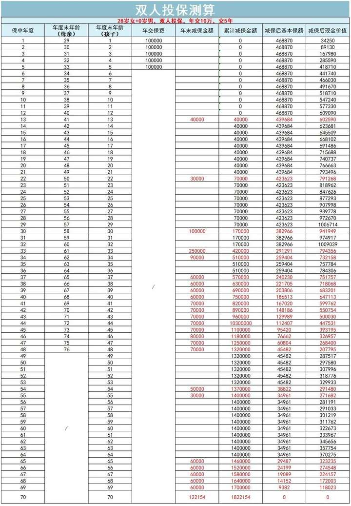 保单是什么意思？保单是干嘛用的