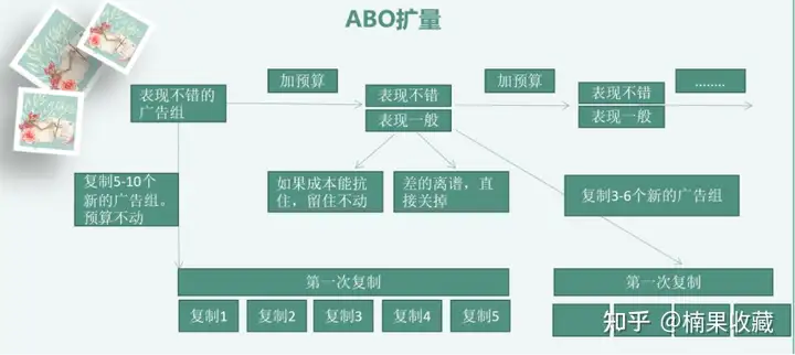 独立站打法如何从爆品转向品牌站,从而提高成功率?分享一下我的方法