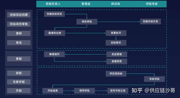 采购管理系统模块,srm功能模块,供应商管理模块