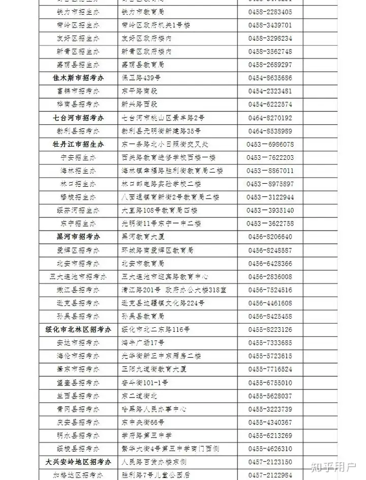 黑龙江省自考流程是什么？