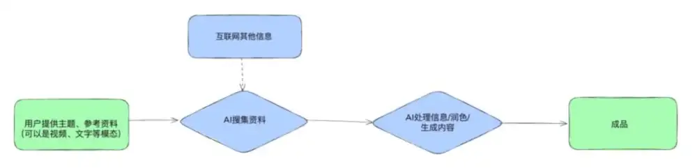 《前百川联创下场、字节腾讯入局，「AI小宇宙」正在被集体押注？》
