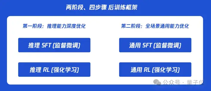 腾讯混元A13B用130亿参数达到千亿级效果，Flash Attention作者点赞