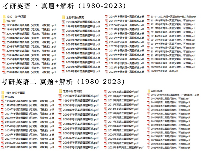 考研英语真题下载（1980-2023合集整理）